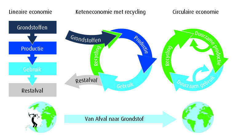 Circulair ketenbeheer asfalt